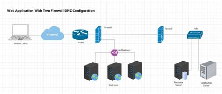 Control IoT Device Behind Firewall AWS: A Comprehensive Guide