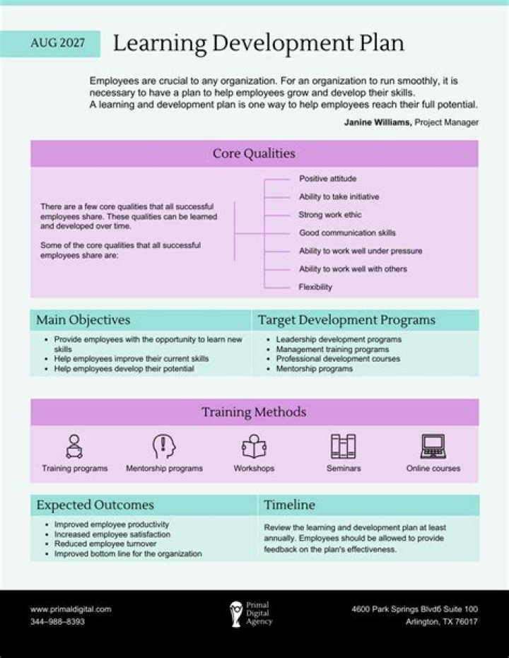 Coursera QG Roblox: A Comprehensive Guide to Learning and Development in the Gaming World