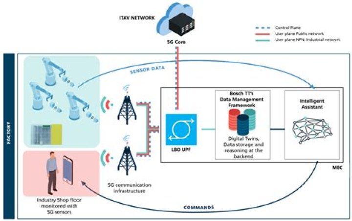 Remote SSH IoT Over Internet AWS Example: A Comprehensive Guide