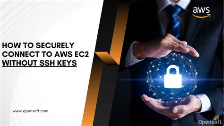 Securely Connect to Raspberry Pi: A Comprehensive Guide